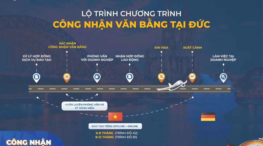 Chuyển đổi bằng Đức - Visa 18b